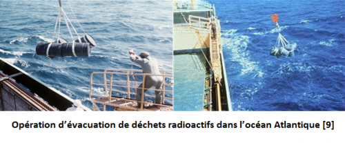 Immersion en mer de dechets radioactifs